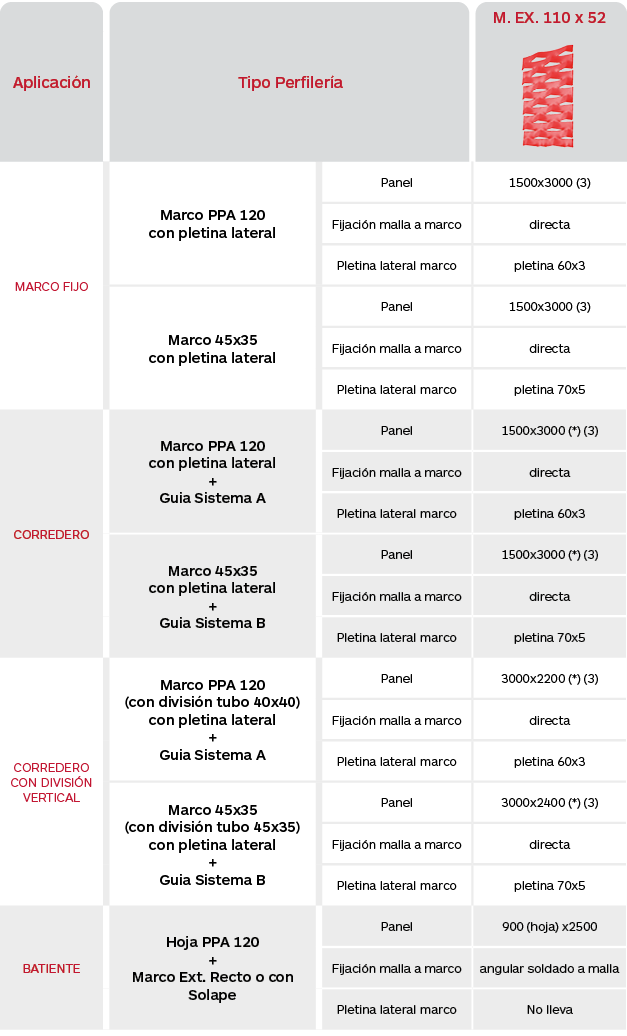 Tabla de limitaciones celosías de malla expandida fija de aluminio Panel Serie M EX 110x52