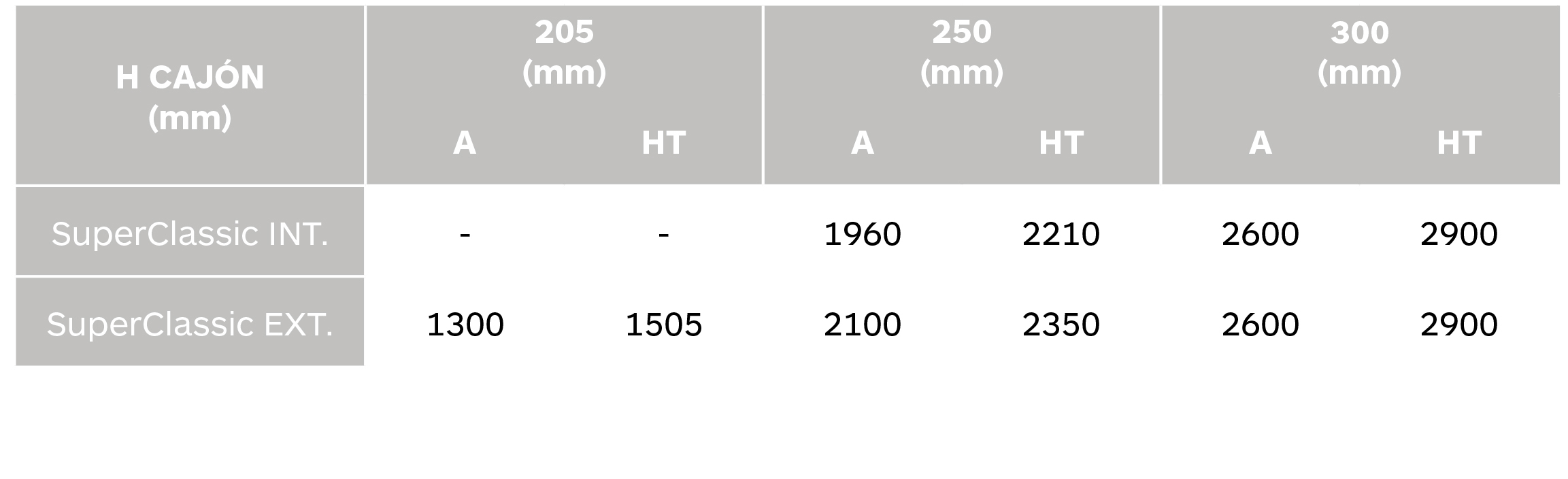 Tabla enrollamiento renovacion superclassic