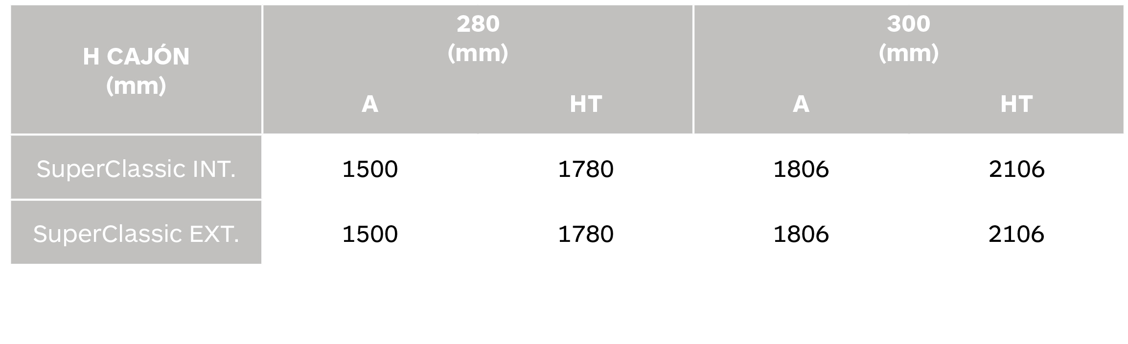 Tabla enrollamiento túnel Superclassic