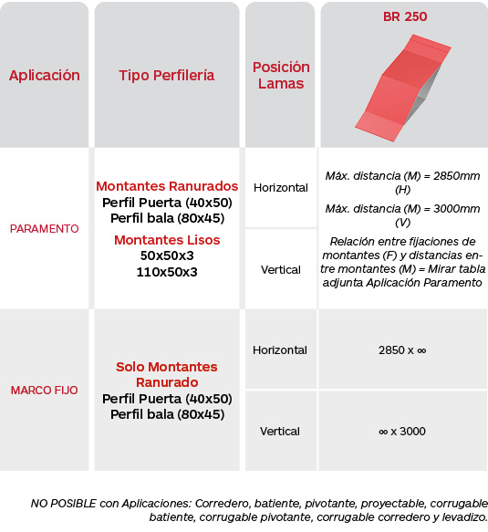 Tabla limitaciones celosías Brise Soleil Serie BR 250 de Gradhermetic