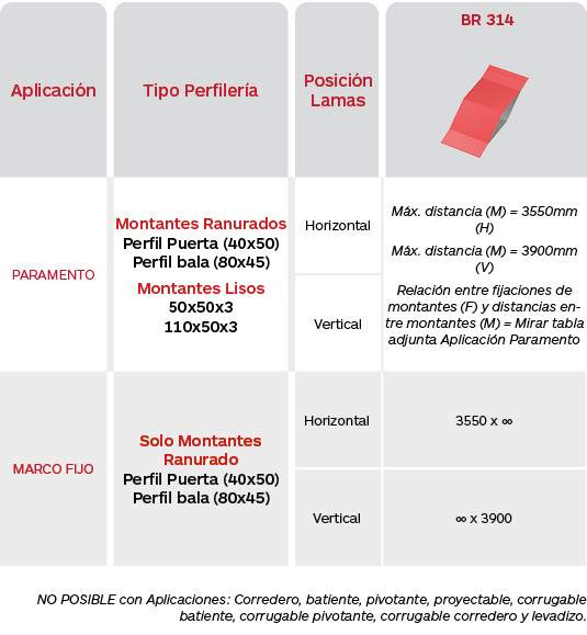 Tabla limitaciones celosías Brise Soleil Serie BR 314 de Gradhermetic