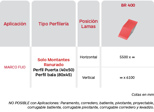 Tabla limitaciones celosías Brise Soleil Serie BR 400 de Gradhermetic