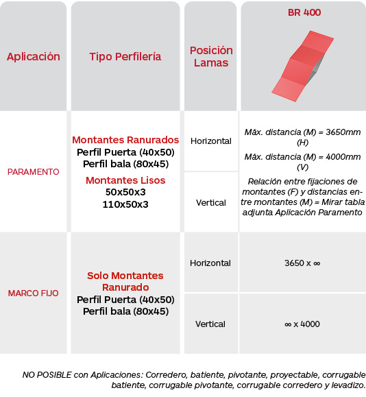Tabla limitaciones celosías Brise Soleil Serie BR 400 de Gradhermetic