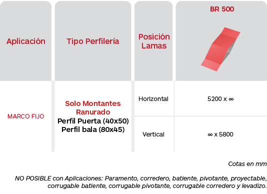 Tabla limitaciones celosías Brise Soleil Serie BR 500 de Gradhermetic