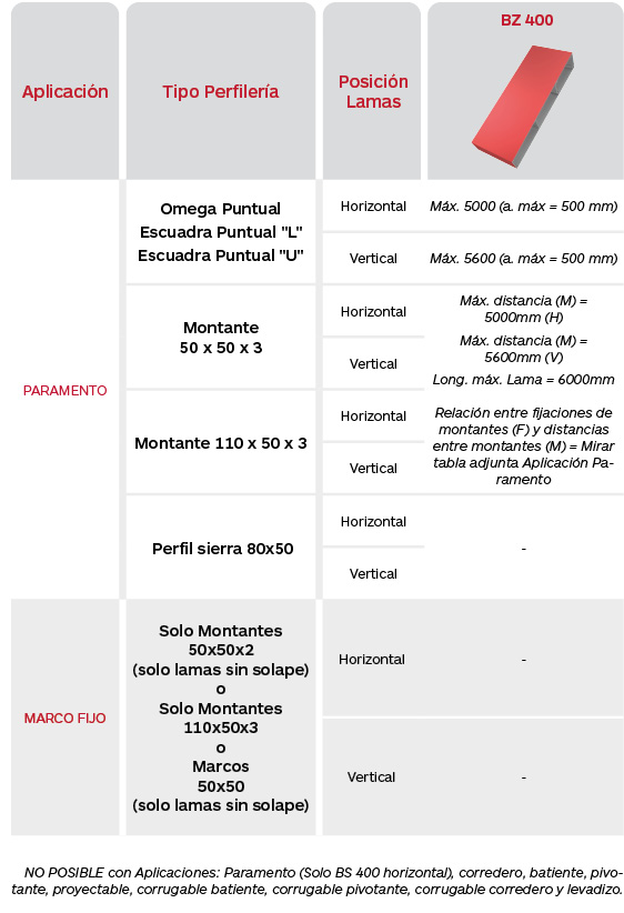 Tabla limitaciones celosías Brise Soleil Serie BZ 400 de Gradhermetic