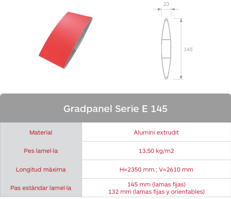 Caracteristica lama e145