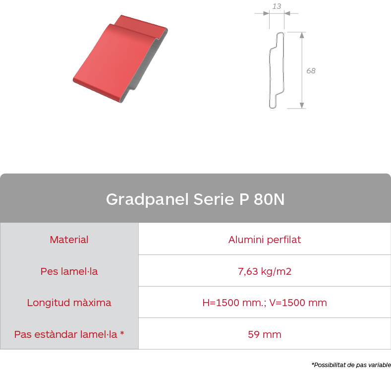 Taula de característiques de les gelosies d'aumini perfilat Gradpanel Serie P 80N