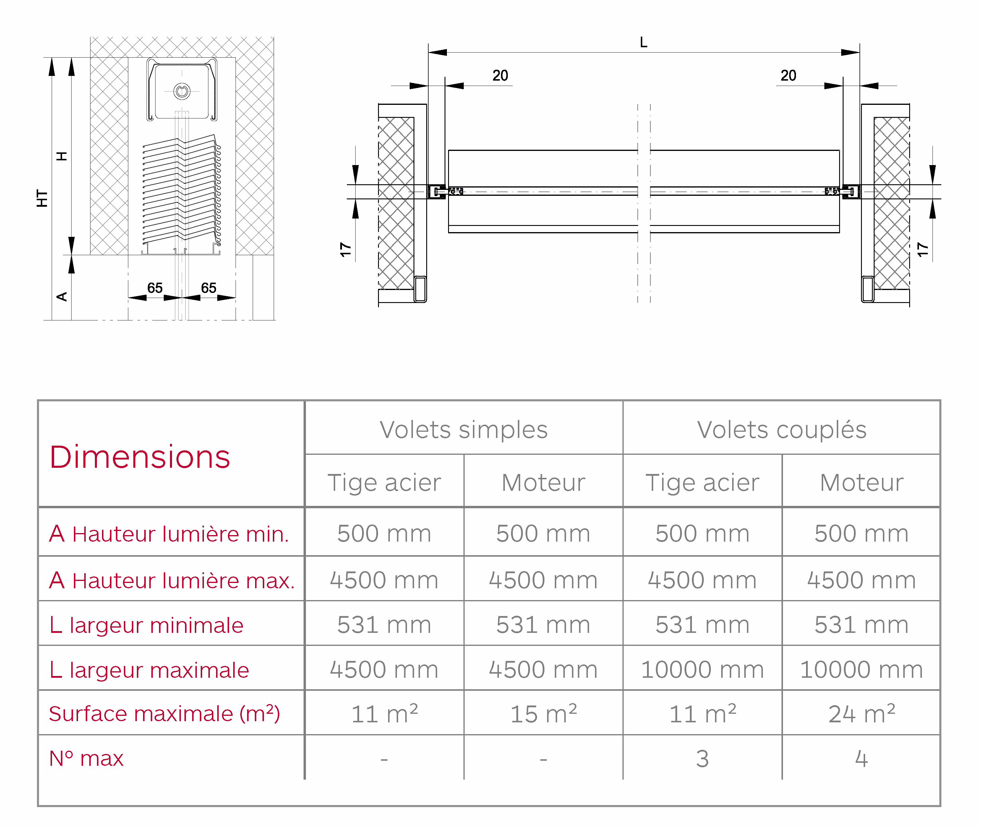 Volets Brises Soleil Orientables à lames empilables Gradstor 90. Activation